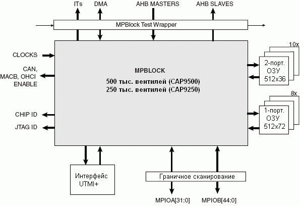    MPBlock