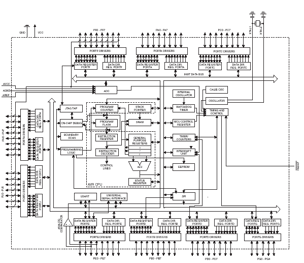 -  ATmega329/ATmega3290/ATmega649/ATmega6490