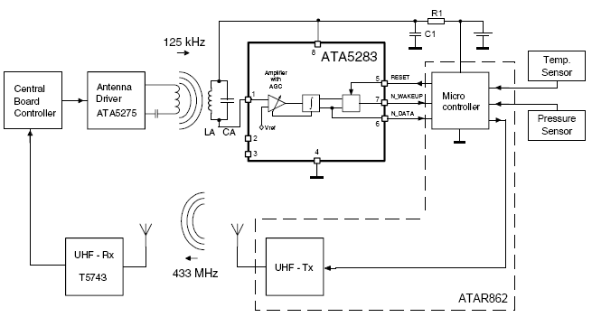    ATA5283