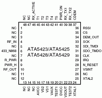   ATA5423/ATA5425/ATA5428/ATA542942   QFN48