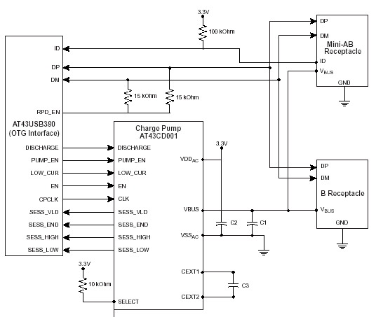    AT43USB380