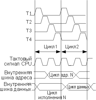     CPU