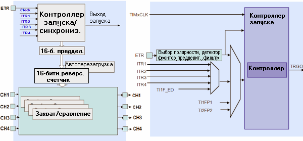      STM32  16- , 16-    4-  /