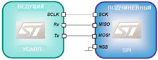            SPI