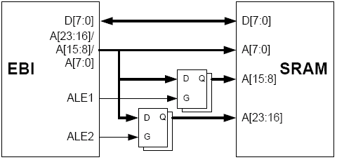   SRAM    ALE1  ALE2