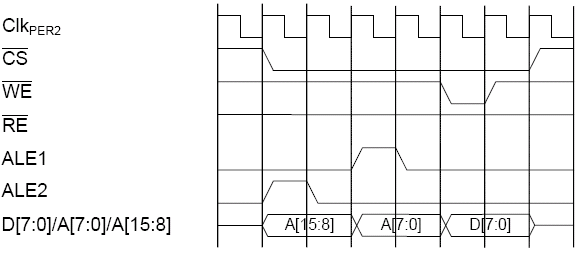  ALE1 + ALE2