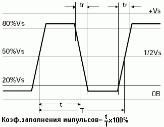    CFPP-620