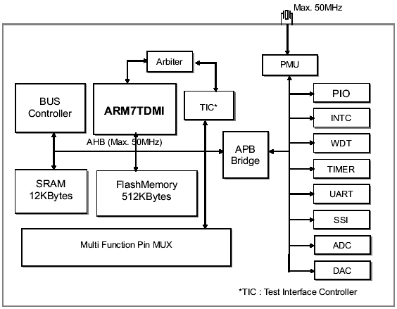 -  HMS39C70512