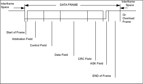   (Data frame)