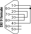 DB 9 