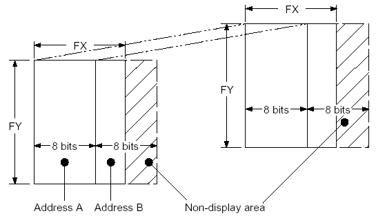 sed1335 FX  FY  