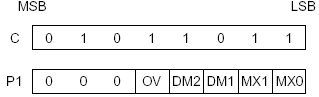 sed1335  OVLAY