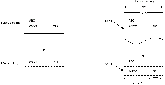 sed1335  