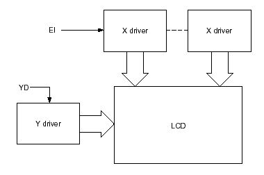 sed1335  