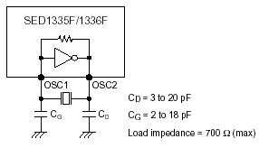 sed1335  