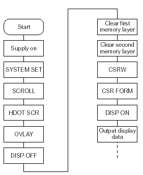 sed1335  