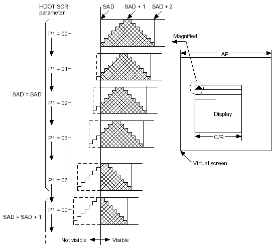 sed1335  HDOT SCR