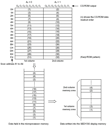 sed1335   