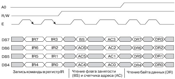    4-  