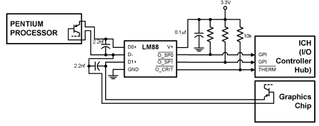    LM88