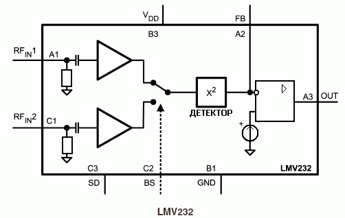   LMV232