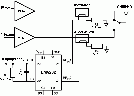    LMV232