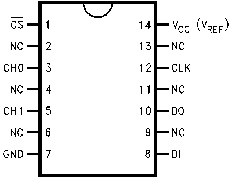 adc0832s.gif (2487 bytes)