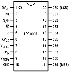 adc10061.gif (3371 bytes)