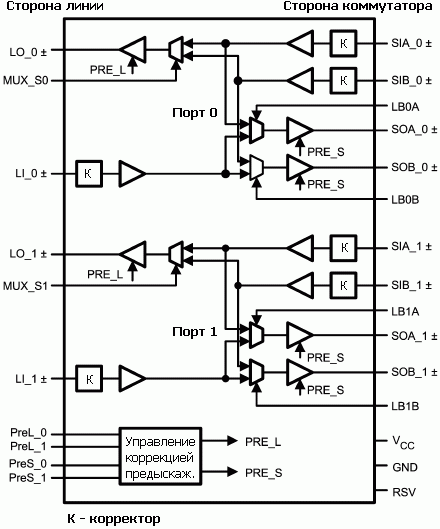   DS25MB200