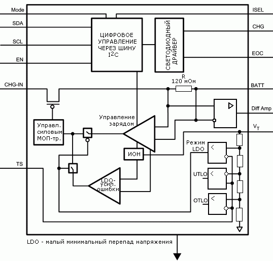   LP3947