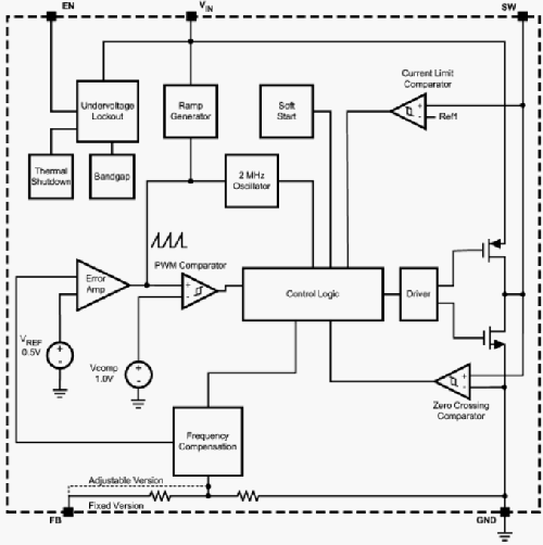   LM3674