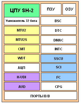    SH-2