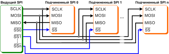     SPI