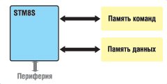     STM8S