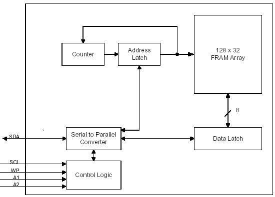   FM24CL04