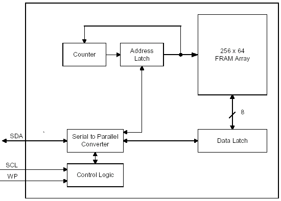   FM24CL16