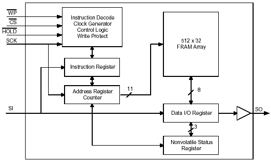   FM25C160