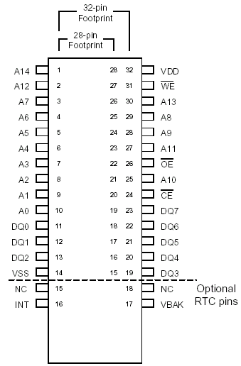   FM3808DK