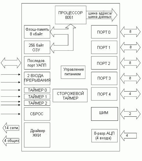   VMX51C900