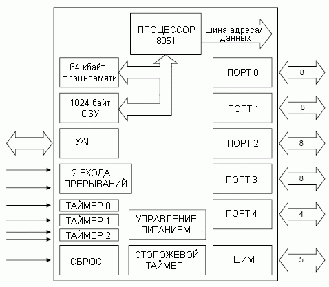   VRS51x570/580