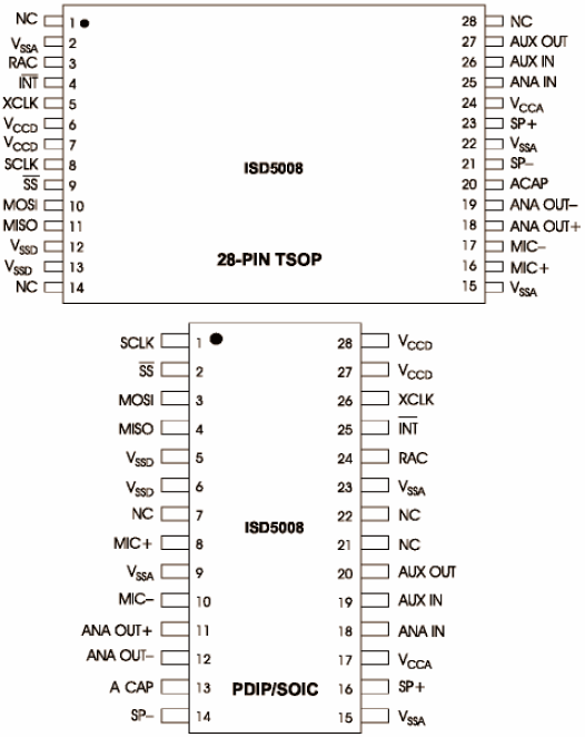   ISD5008