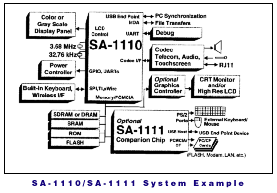 - ,     SA-1110  - SA-1111