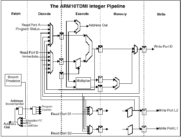 -   ARM10T